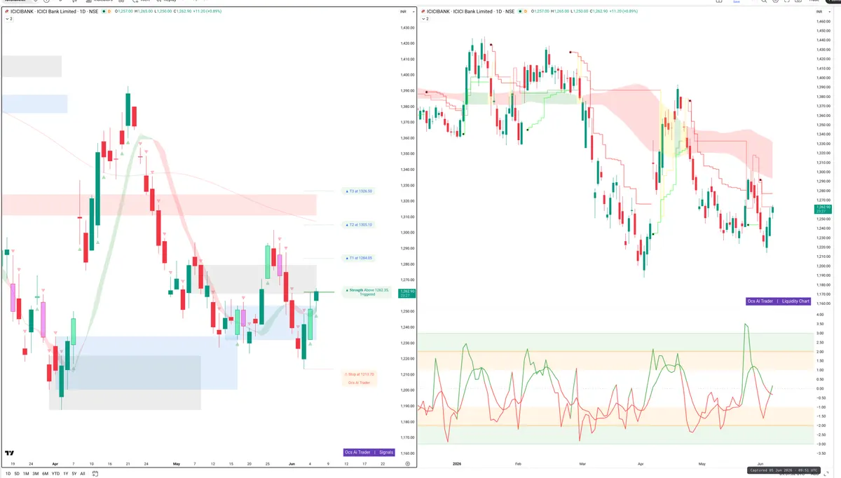 ICICIBANK — Signals + Liquidity