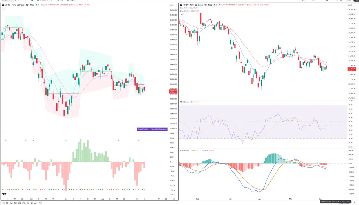NIFTY — Delta + Technical