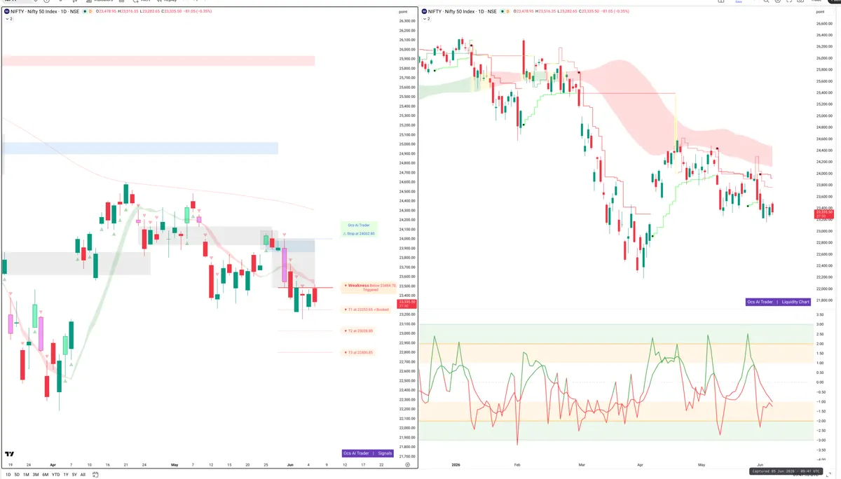 NIFTY — Signals + Liquidity