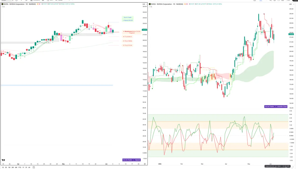 NVDA — Signals + Liquidity