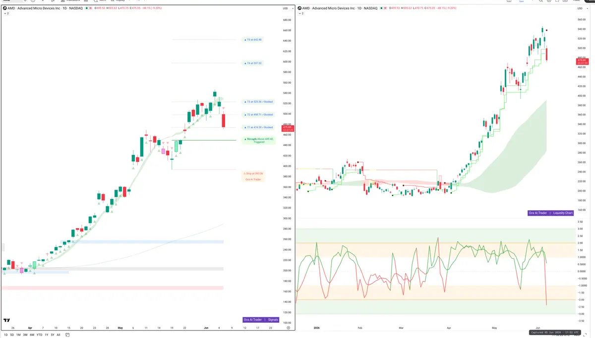 AMD — Signals + Liquidity