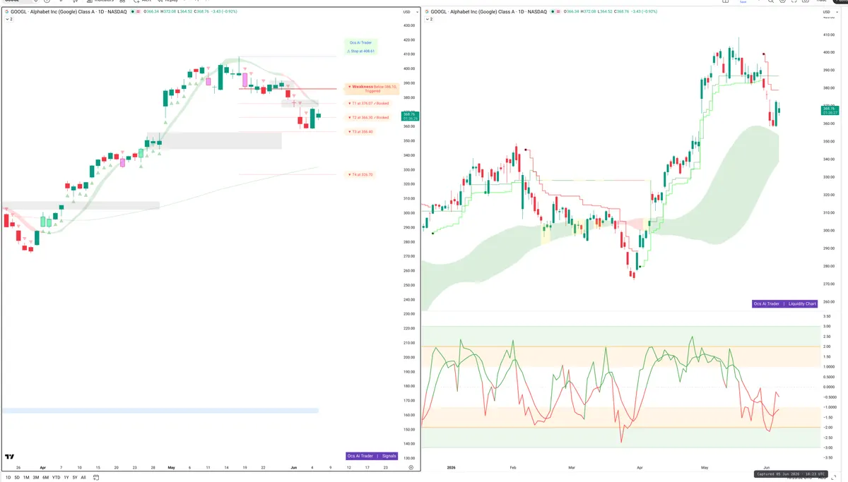 GOOGL — Signals + Liquidity