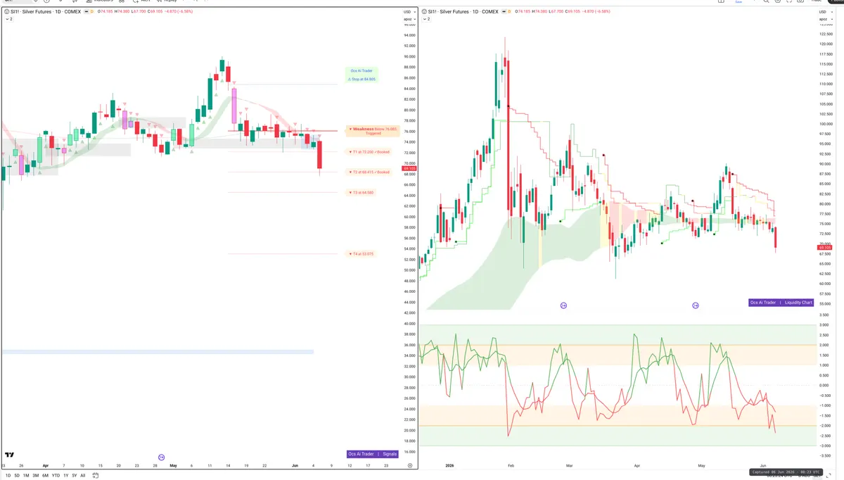 SI=F — Signals + Liquidity