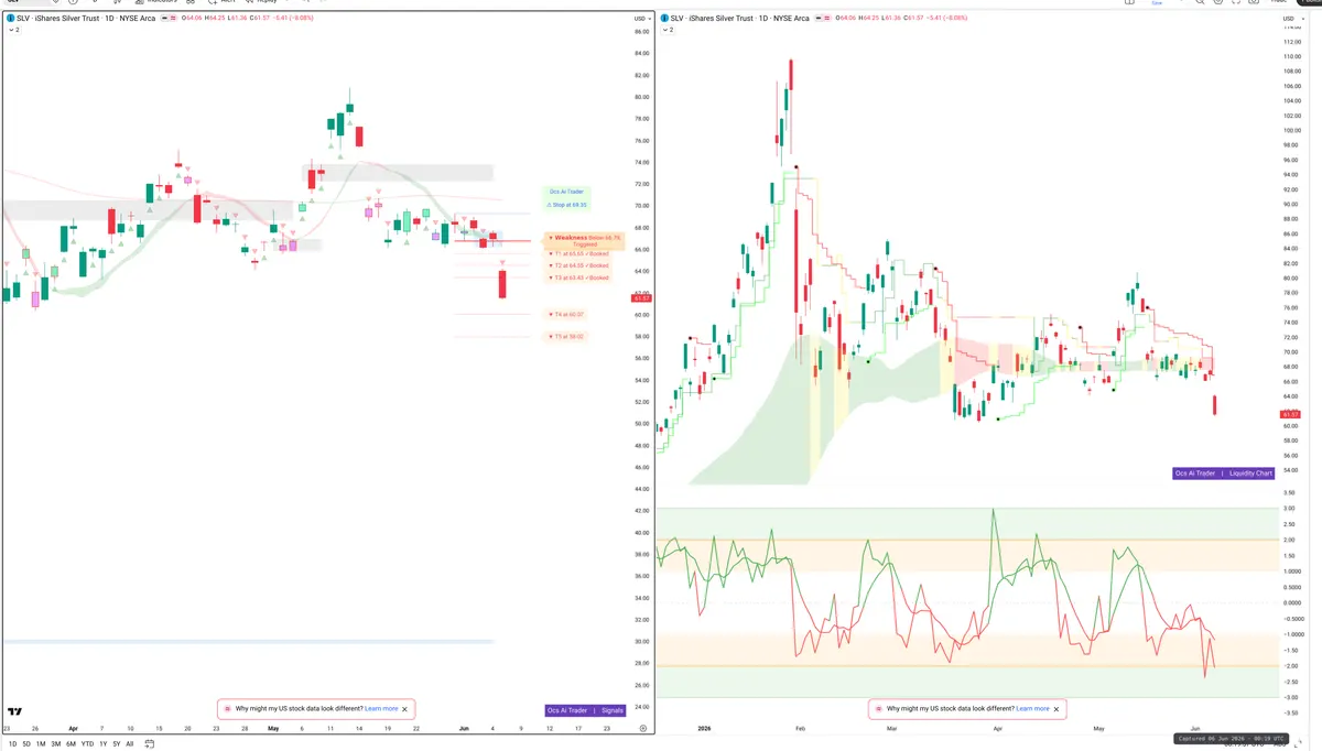 SLV — Signals + Liquidity