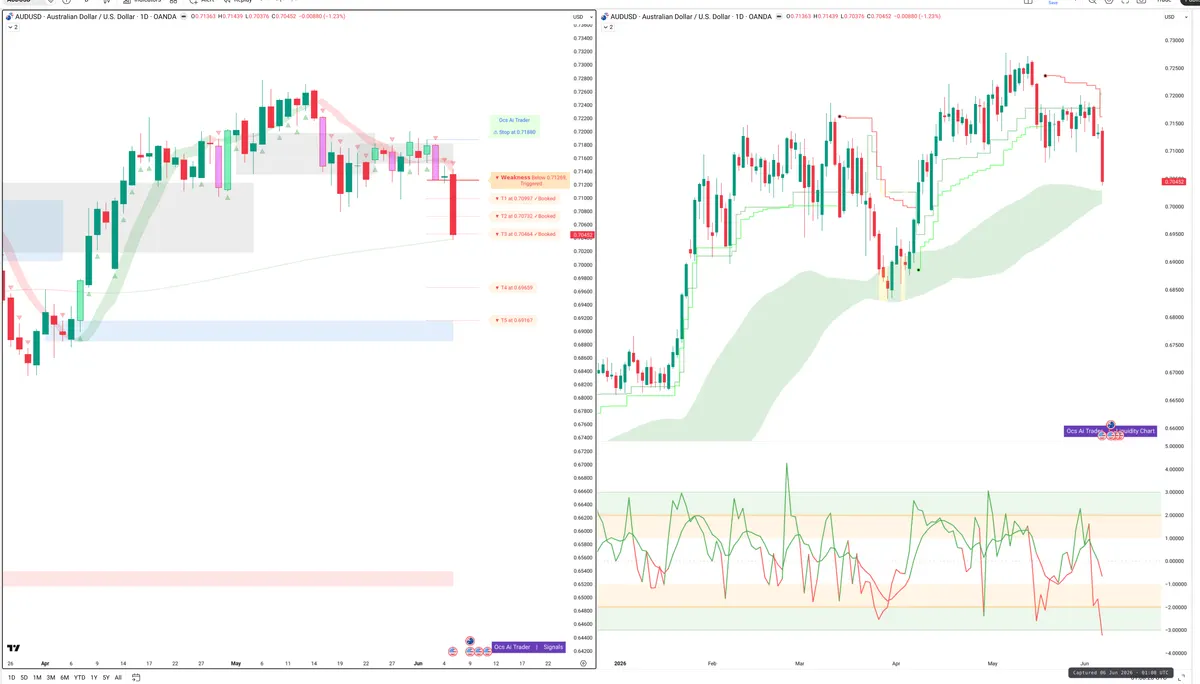 AUDUSD — Signals + Liquidity