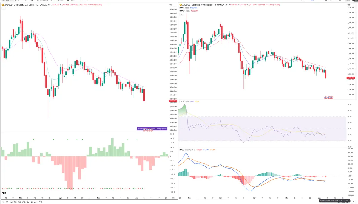 XAUUSD — Delta + Technical