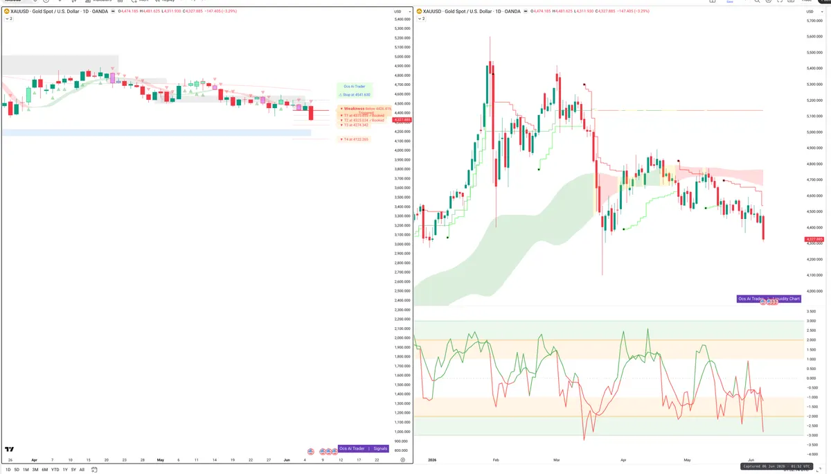 XAUUSD — Signals + Liquidity