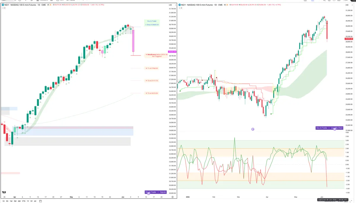 NQ=F — Signals + Liquidity