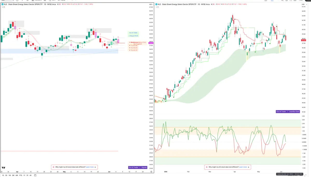 XLE — Signals + Liquidity