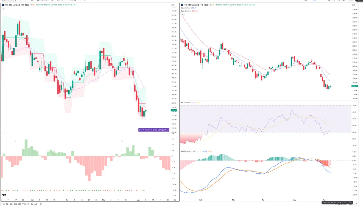 ITC — Delta + Technical