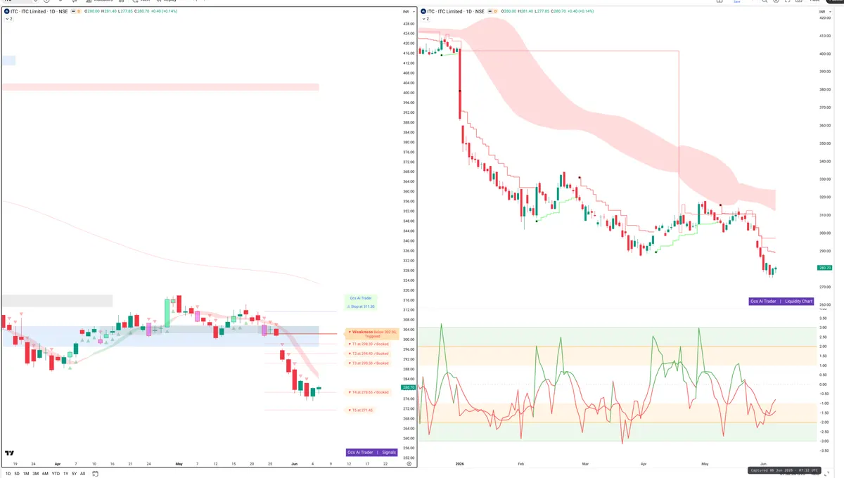 ITC — Signals + Liquidity