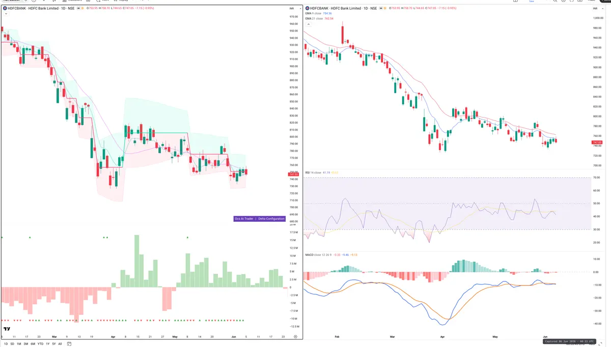 HDFCBANK — Delta + Technical