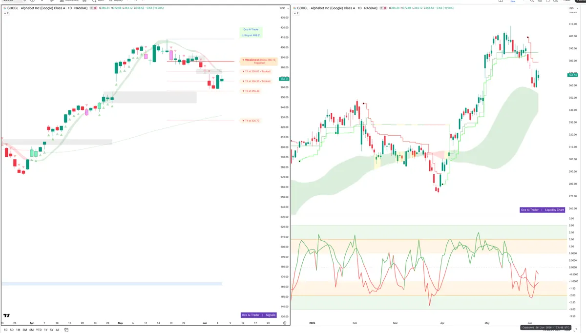 GOOGL — Signals + Liquidity