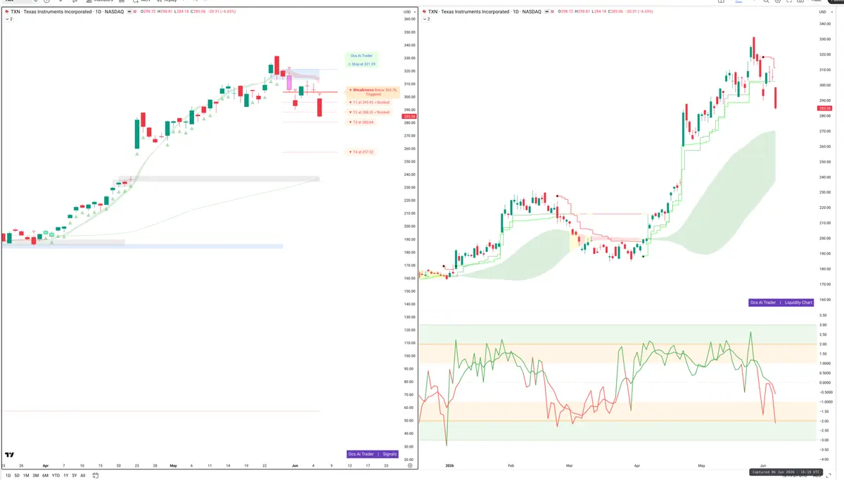 TXN — Signals + Liquidity