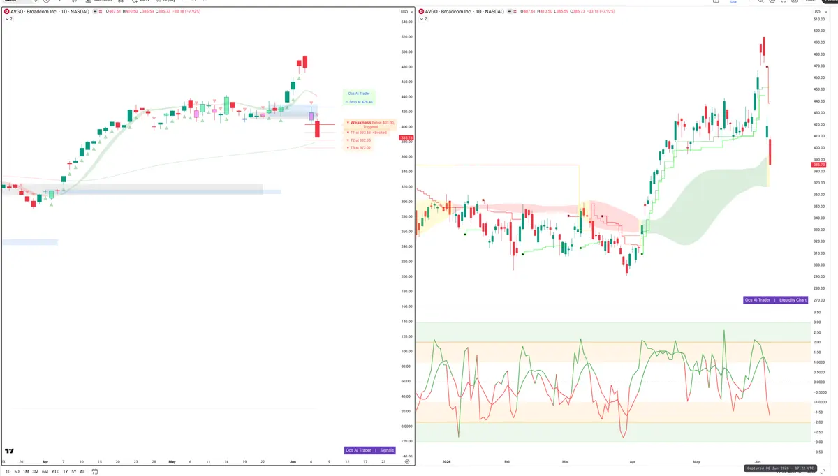 AVGO — Signals + Liquidity