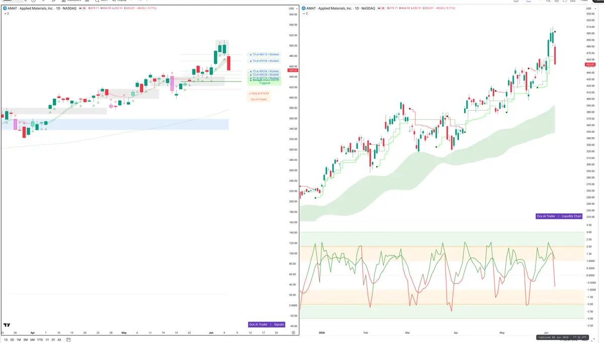AMAT — Signals + Liquidity