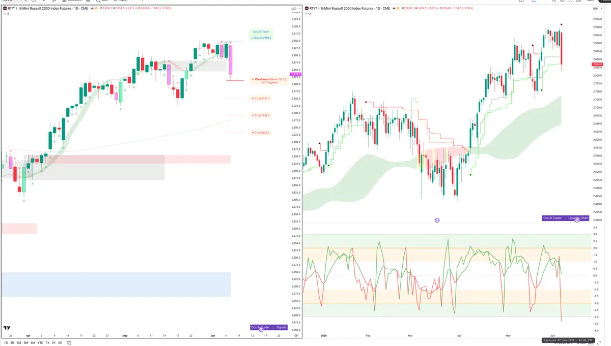 RTY=F — Signals + Liquidity