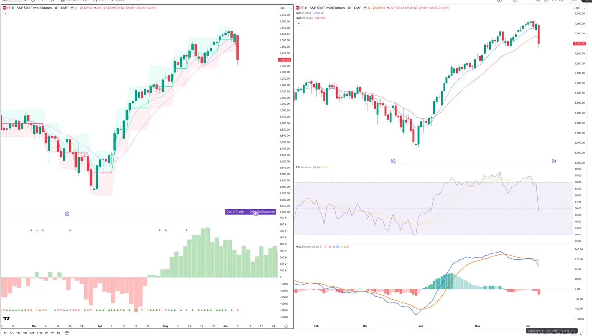 ES=F — Delta + Technical