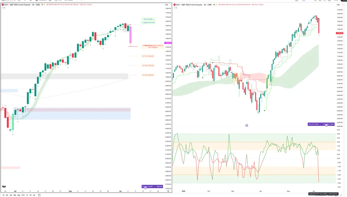 ES=F — Signals + Liquidity