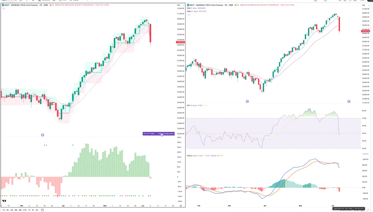 NQ=F — Delta + Technical