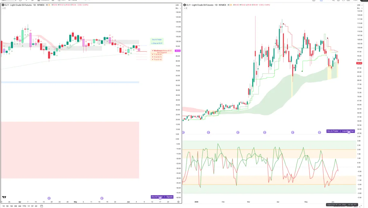 CL=F — Signals + Liquidity
