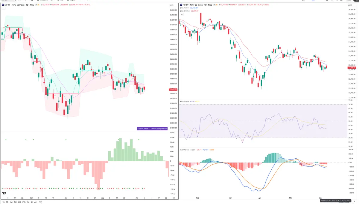 NIFTY — Delta + Technical