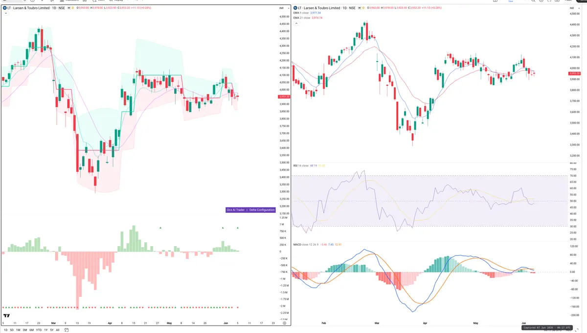 LT — Delta + Technical
