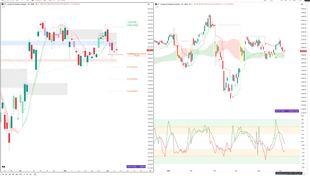 LT — Signals + Liquidity