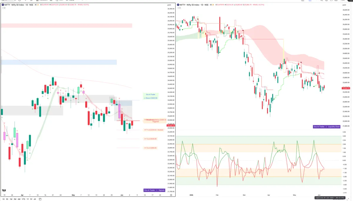 NIFTY — Signals + Liquidity