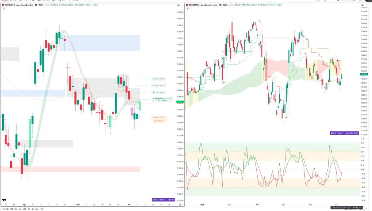 AXISBANK — Signals + Liquidity
