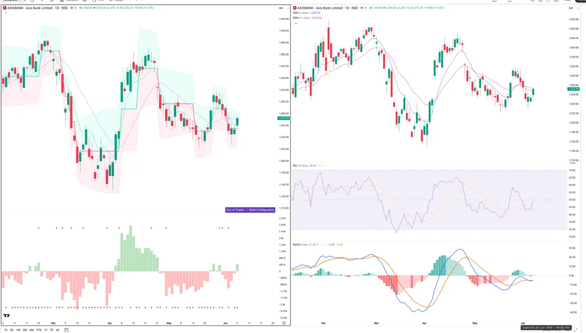 AXISBANK — Delta + Technical