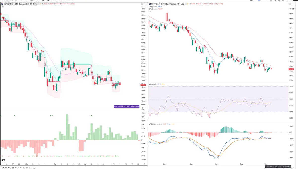 HDFCBANK — Delta + Technical