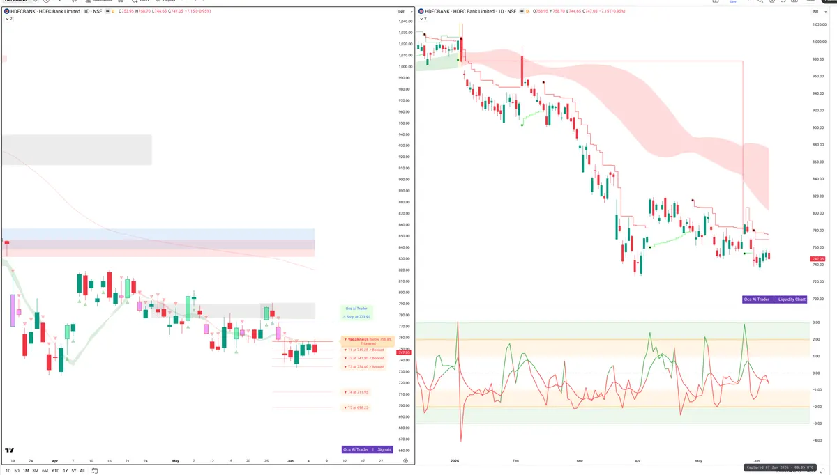 HDFCBANK — Signals + Liquidity