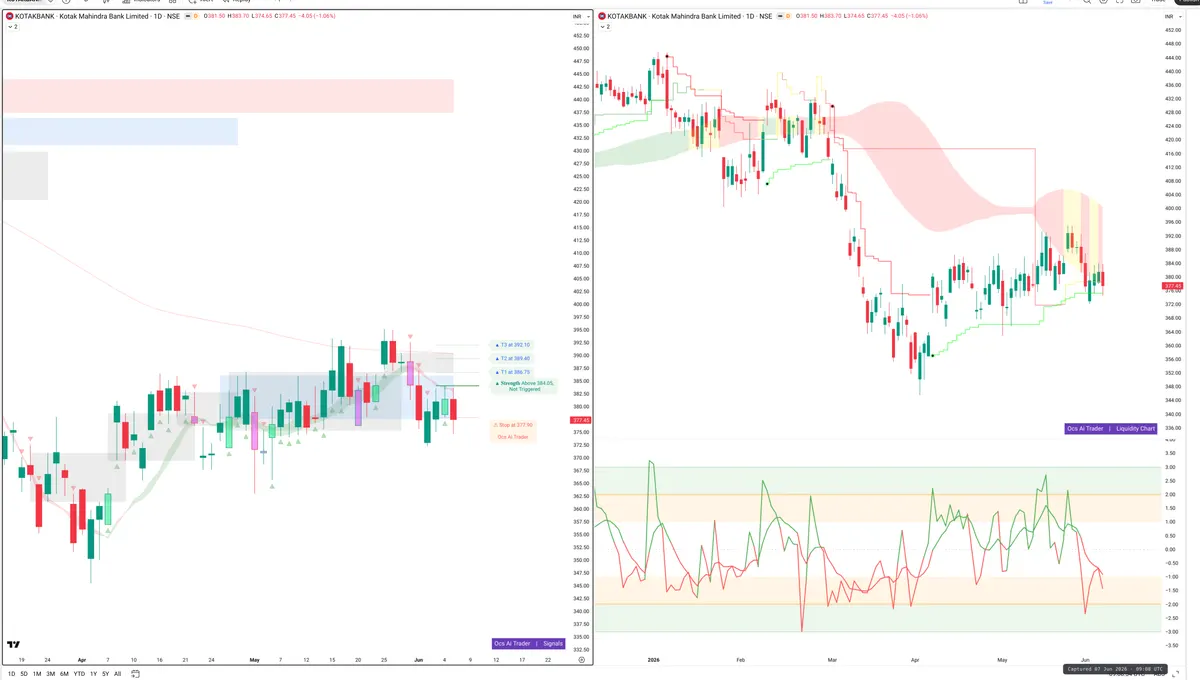 KOTAKBANK — Signals + Liquidity