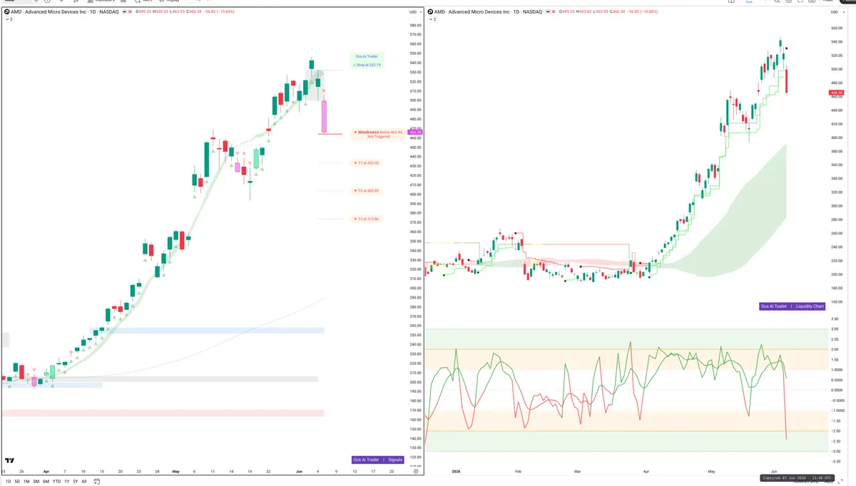 AMD — Signals + Liquidity