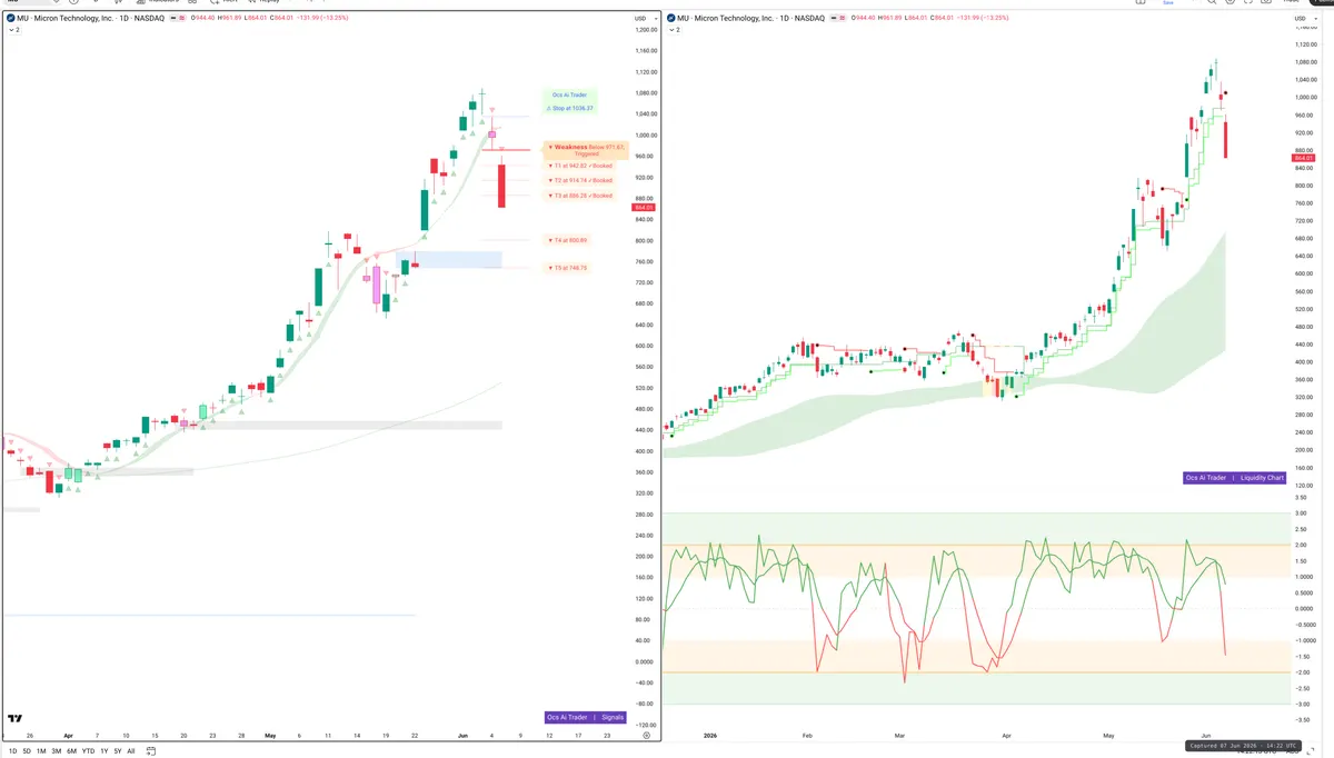 MU — Signals + Liquidity
