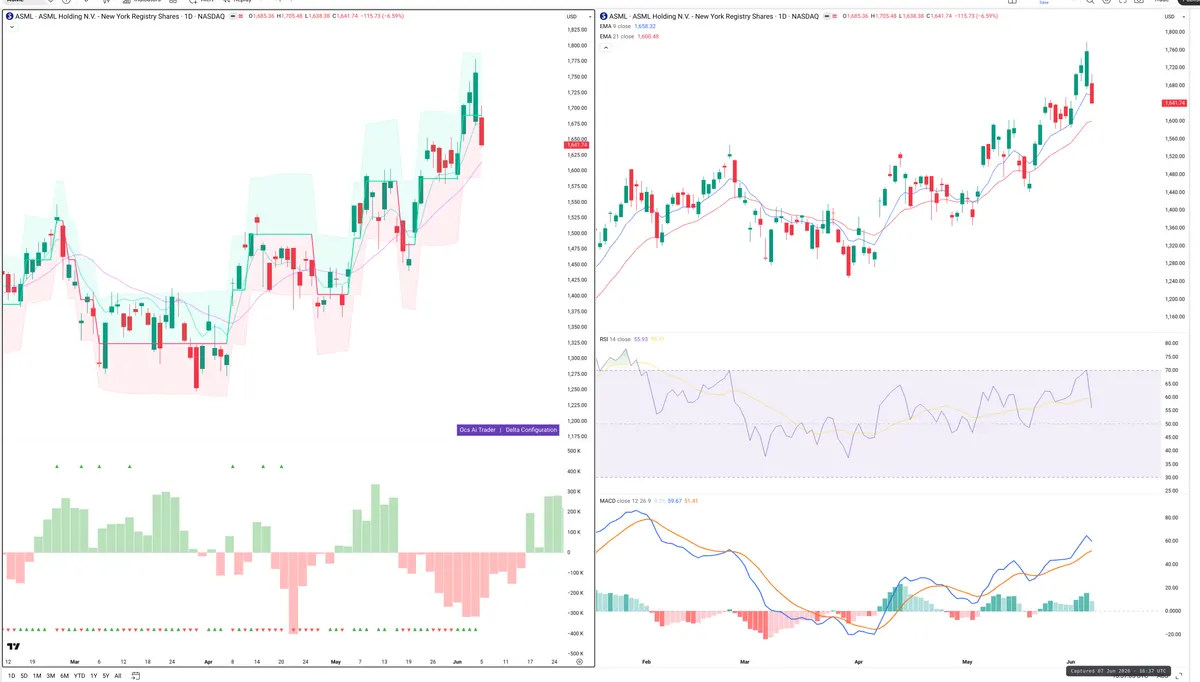 ASML — Delta + Technical
