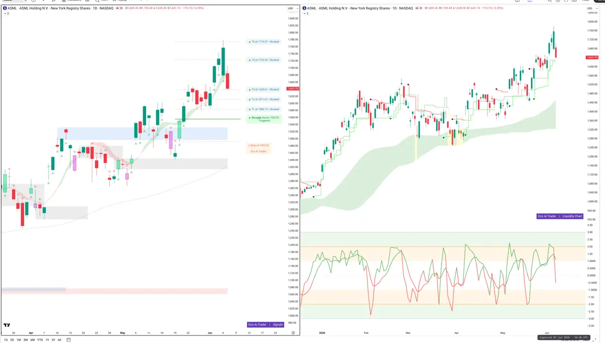 ASML — Signals + Liquidity