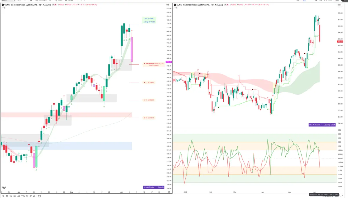 CDNS — Signals + Liquidity