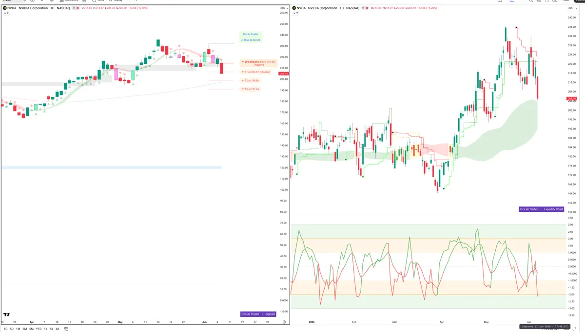 NVDA — Signals + Liquidity