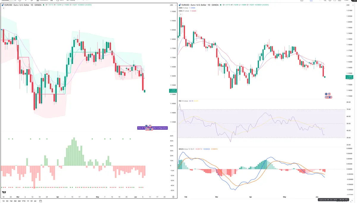 EURUSD — Delta + Technical
