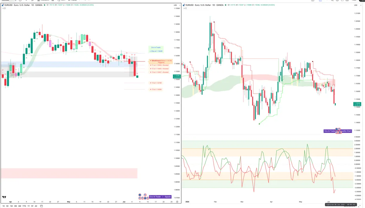 EURUSD — Signals + Liquidity