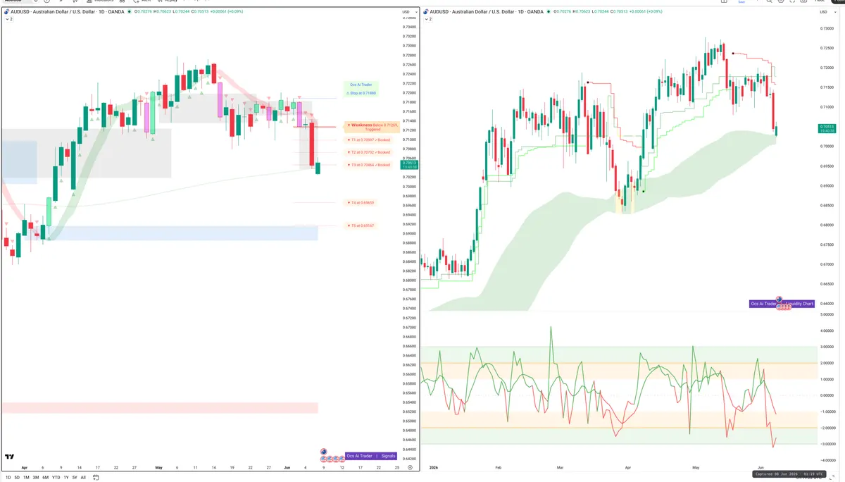 AUDUSD — Signals + Liquidity