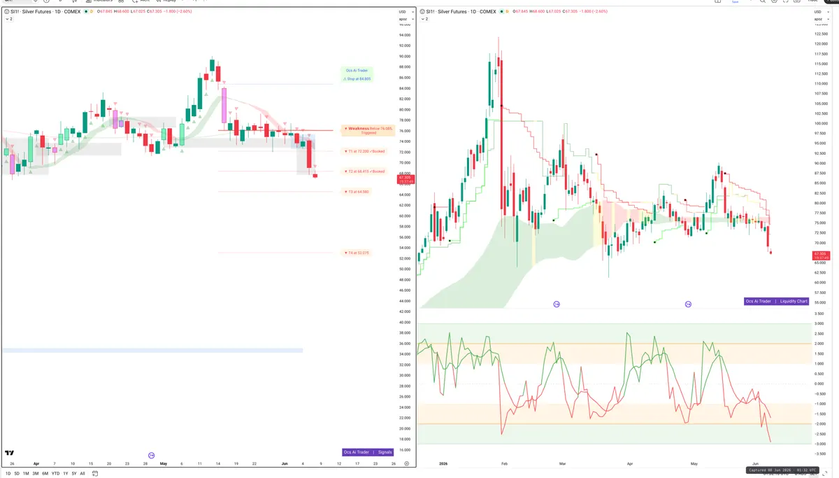 SI=F — Signals + Liquidity