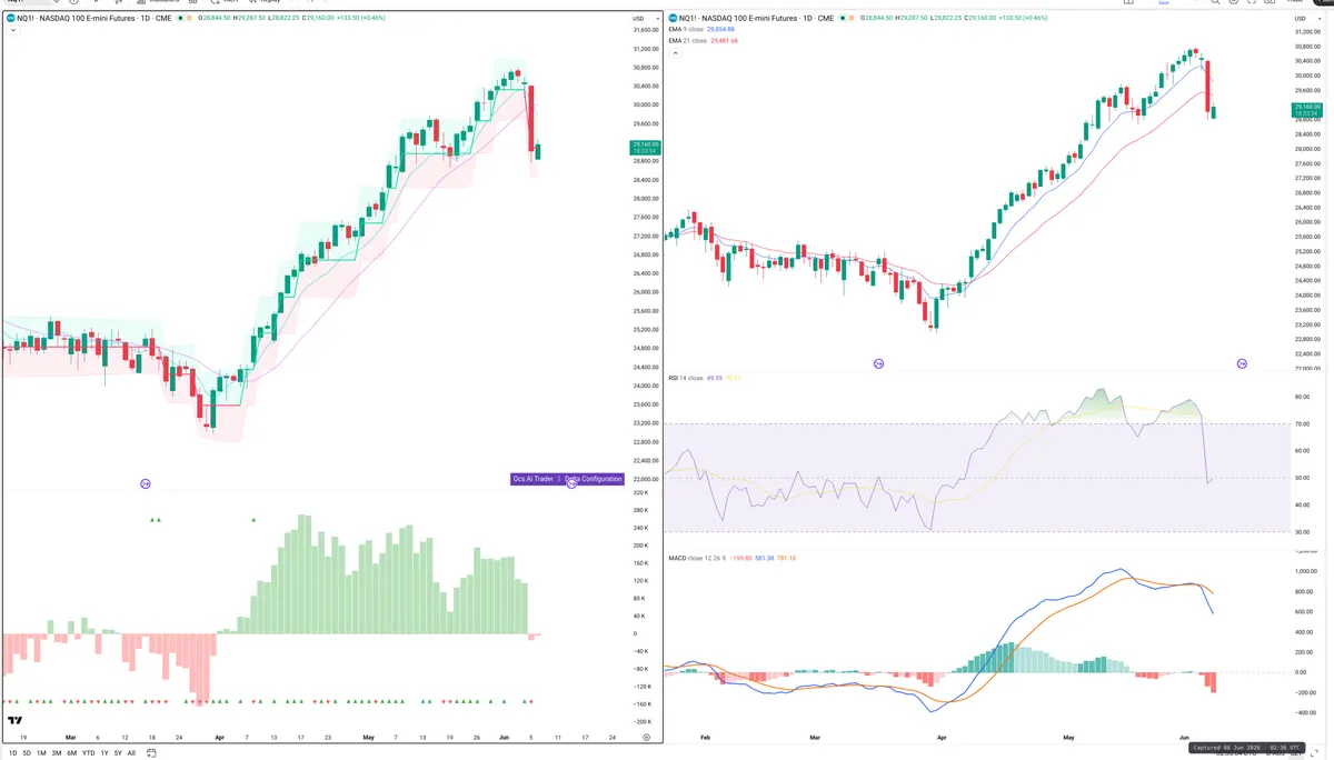 NQ=F — Delta + Technical
