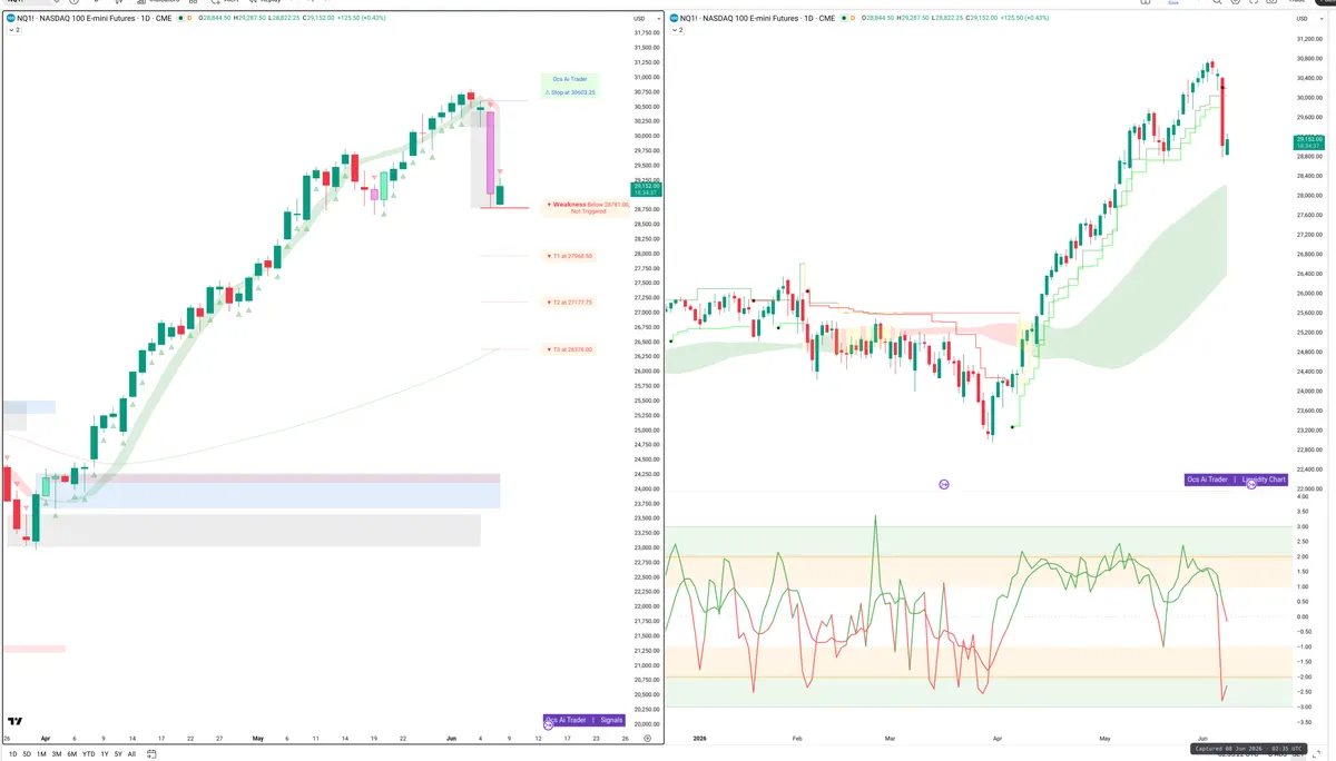 NQ=F — Signals + Liquidity