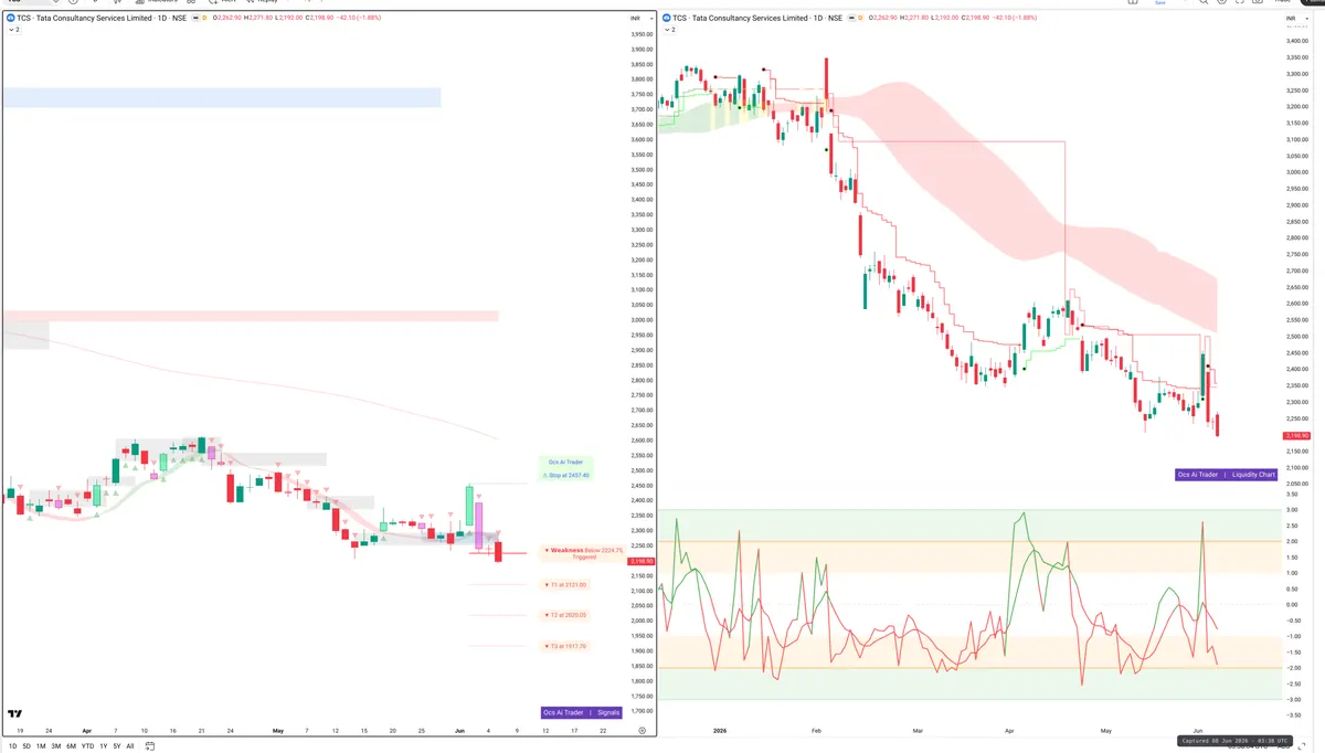 TCS — Signals + Liquidity