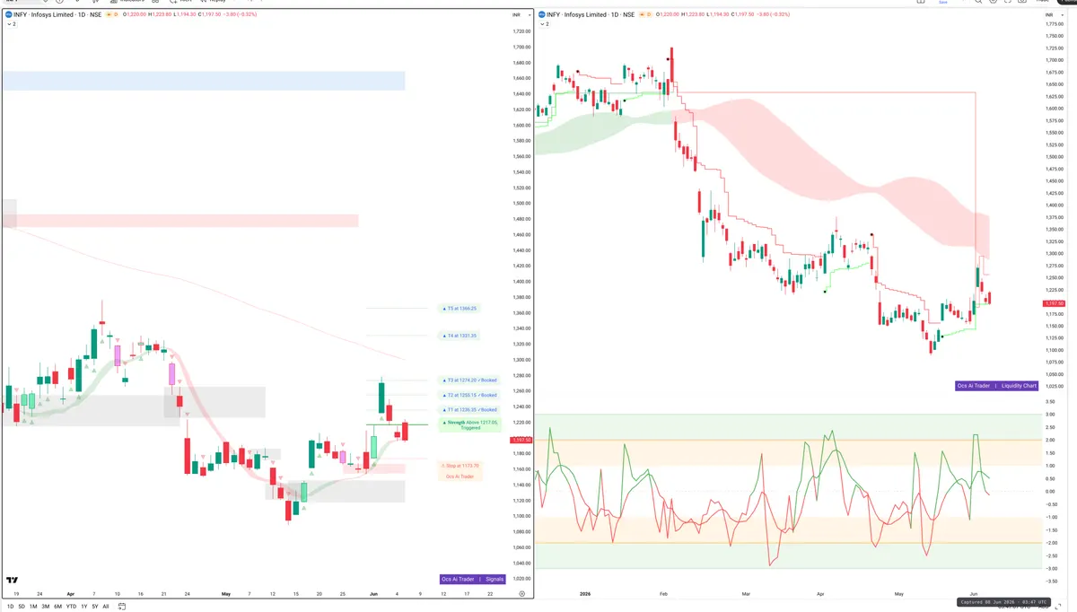 INFY — Signals + Liquidity