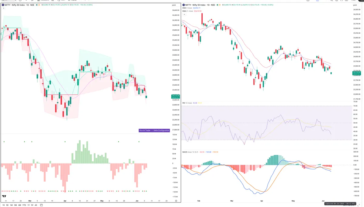 NIFTY — Delta + Technical