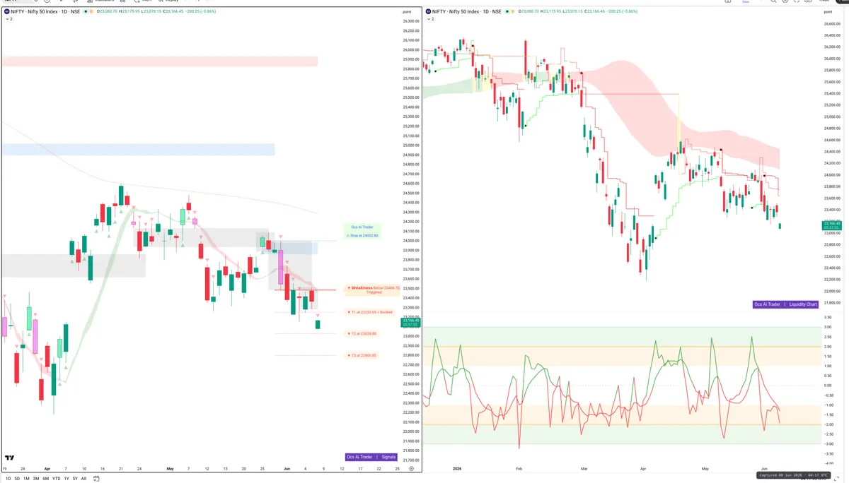 NIFTY — Signals + Liquidity